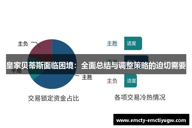 皇家贝蒂斯面临困境：全面总结与调整策略的迫切需要
