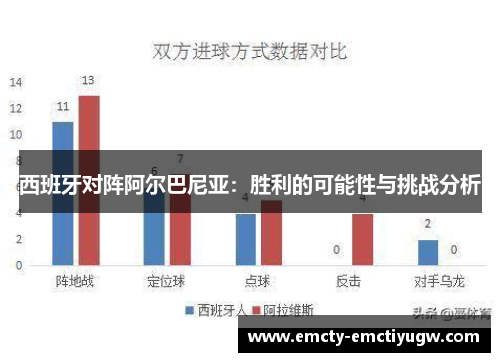 西班牙对阵阿尔巴尼亚：胜利的可能性与挑战分析