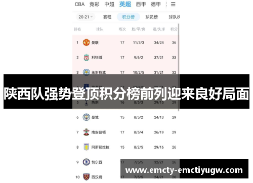 陕西队强势登顶积分榜前列迎来良好局面